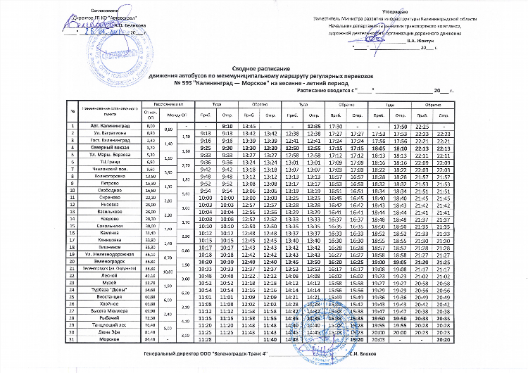 Электричка зеленоградск калининград цена расписание
