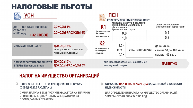 Калининград налогообложение льготное